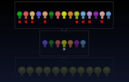 Avaliação da resposta imune adaptativa de pacientes com IDCV à vacinação (influenza, COVID)